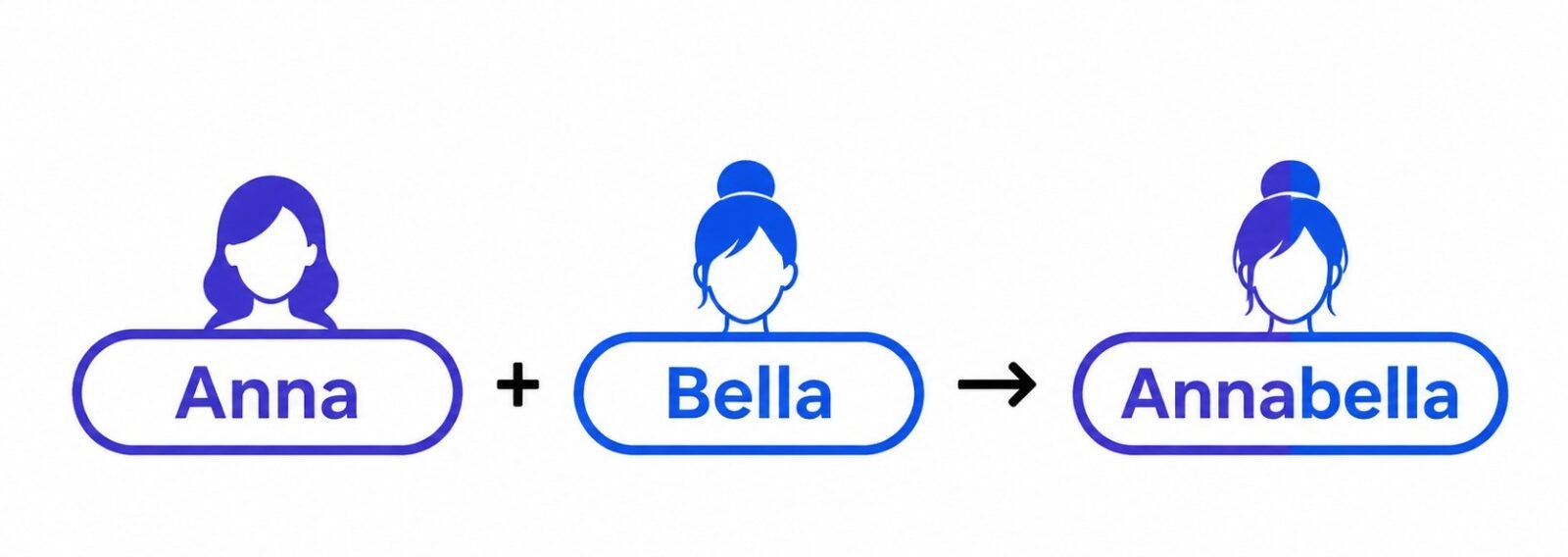 Full fusion Name combination