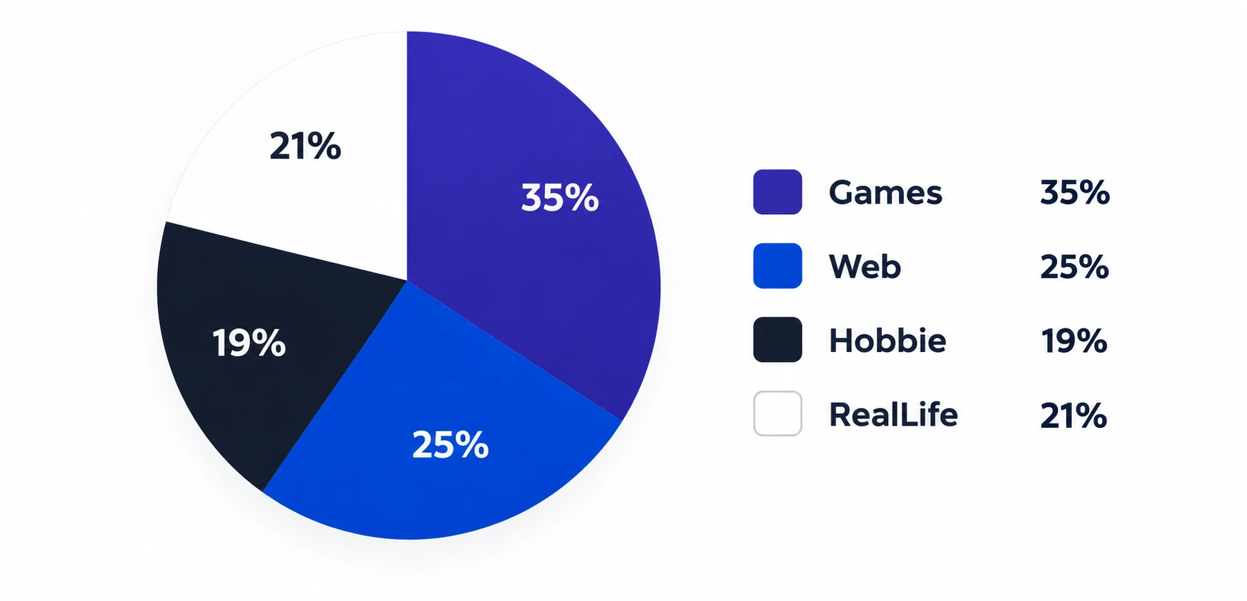 Nickname Generator – the frequency of nickname use in different fields