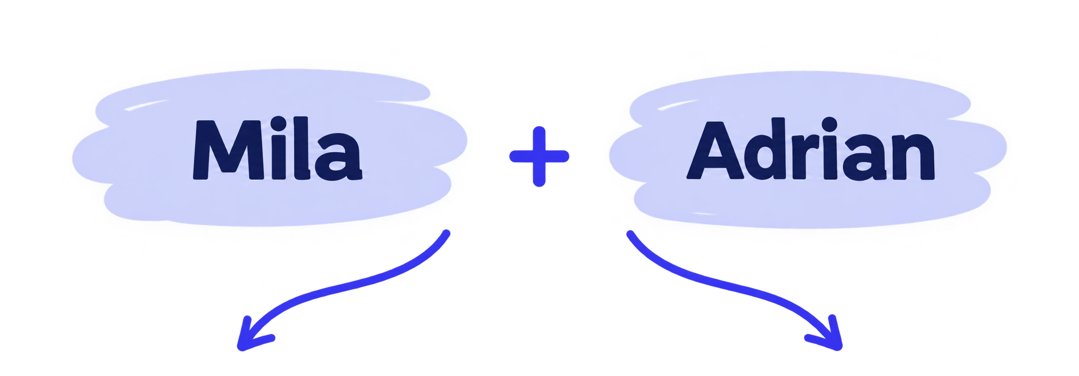 Mila and Adrian ship name example showing Miliad and Adila